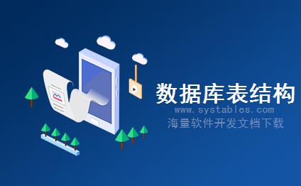 表结构 - pwd - 信号机密码表 - MIS-管理信息系统（信号控制系统数据库的设计文档.）